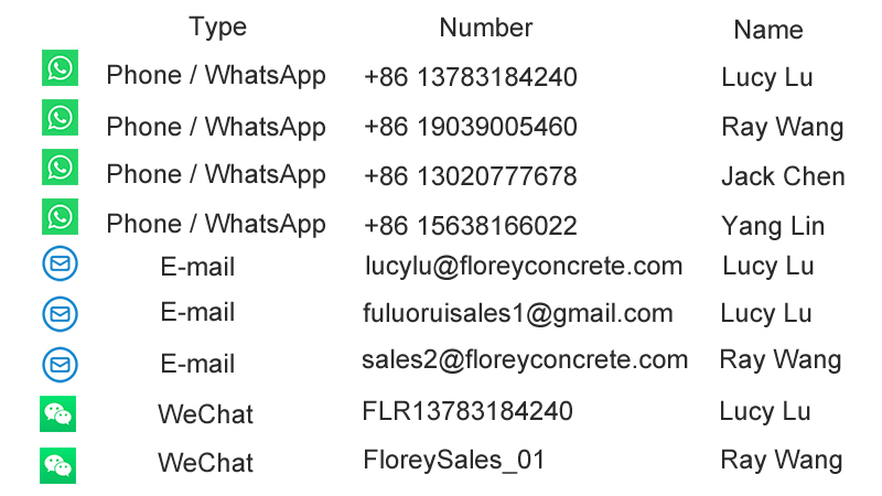 contact information