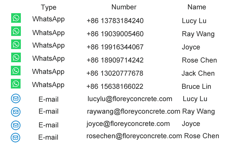 whatsapp contact information