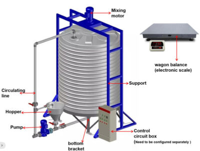 Polycarboxylate Superplasticizer Blending Process Equipment
